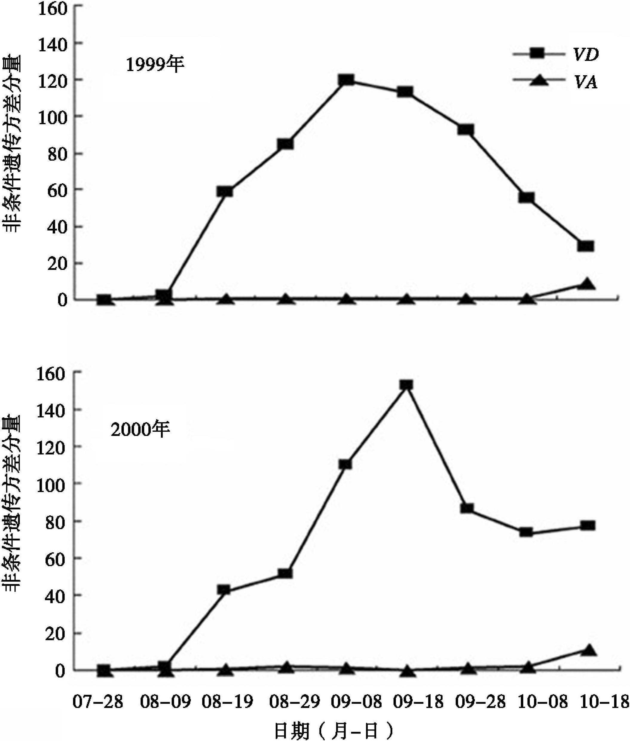 二、作物相關(guān)基因的分子生態(tài)特性